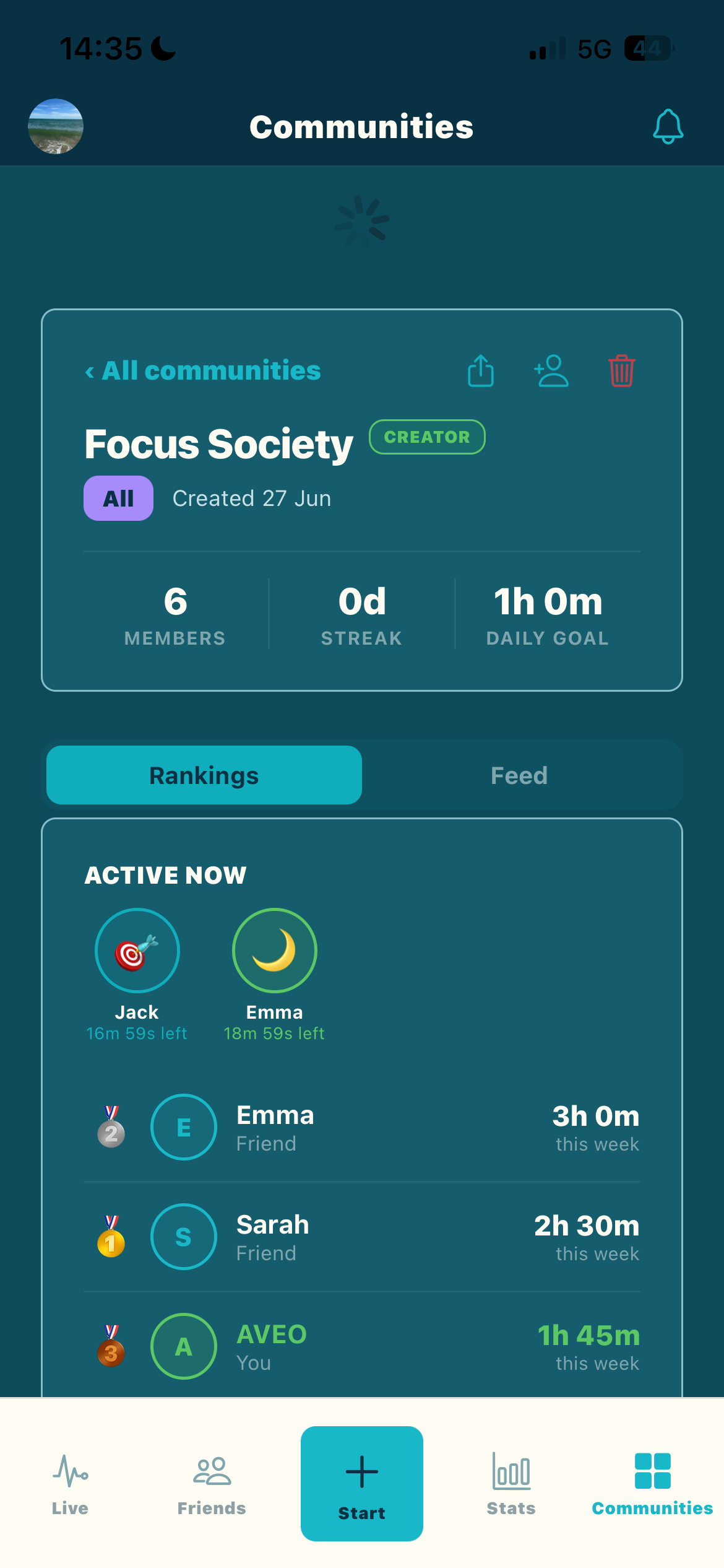 AVEO community rankings leaderboard