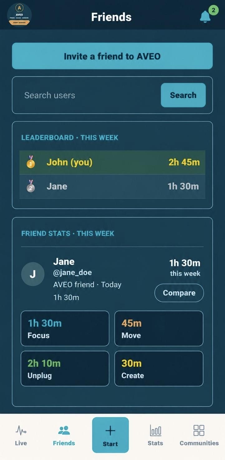 AVEO friends leaderboard