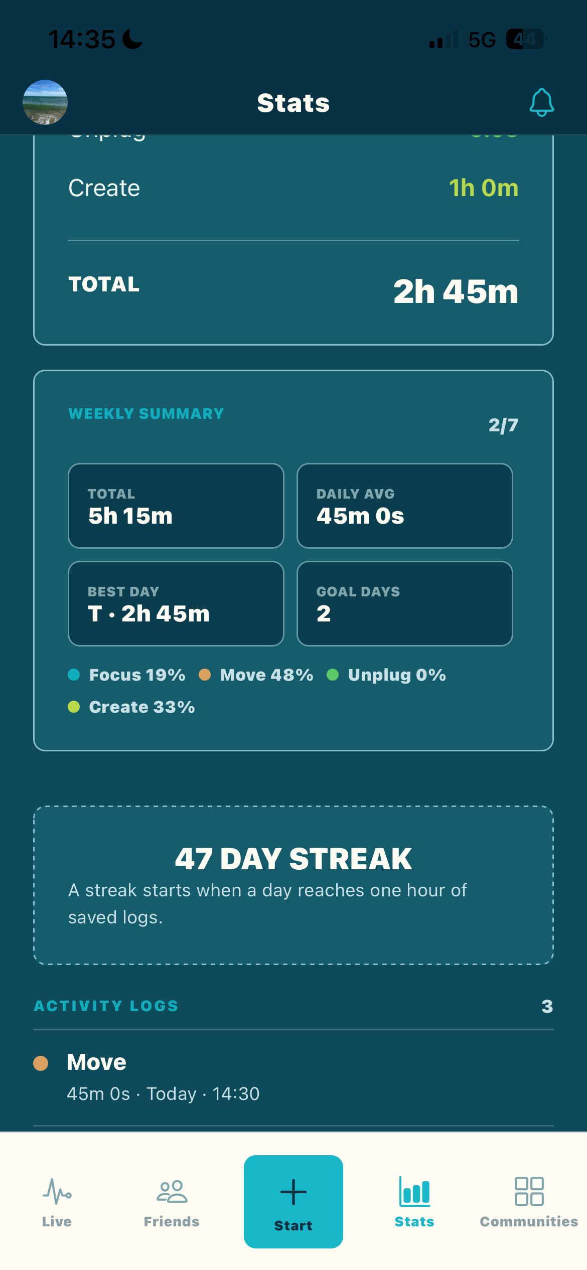 AVEO 47 day streak and weekly summary
